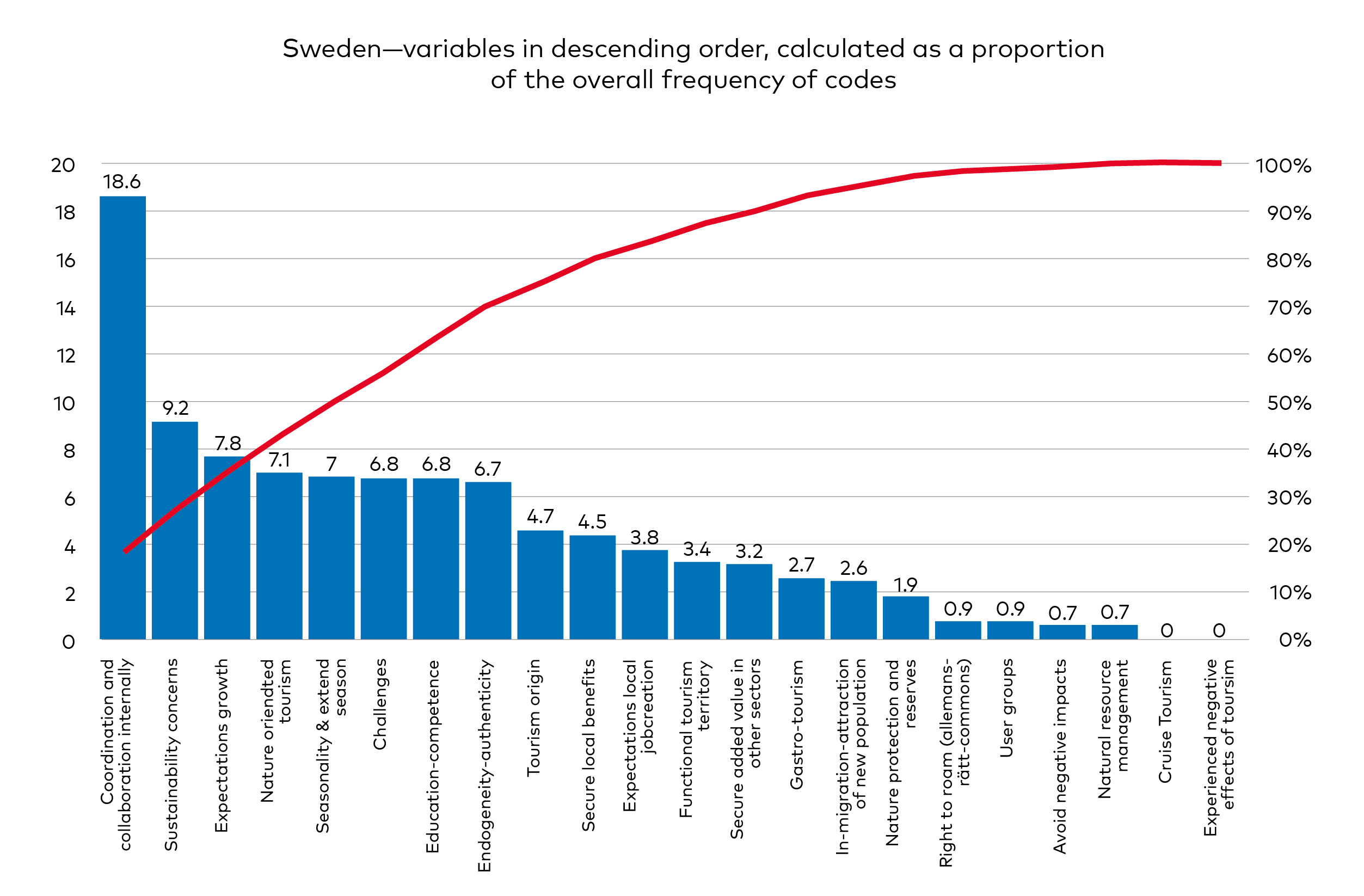 chart 8.10