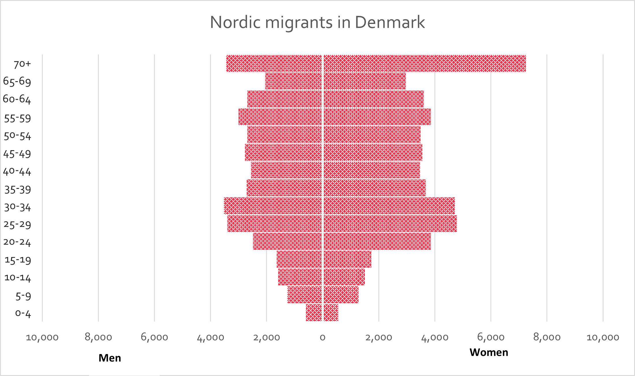 final Figure 27 Denmark 1 2.png