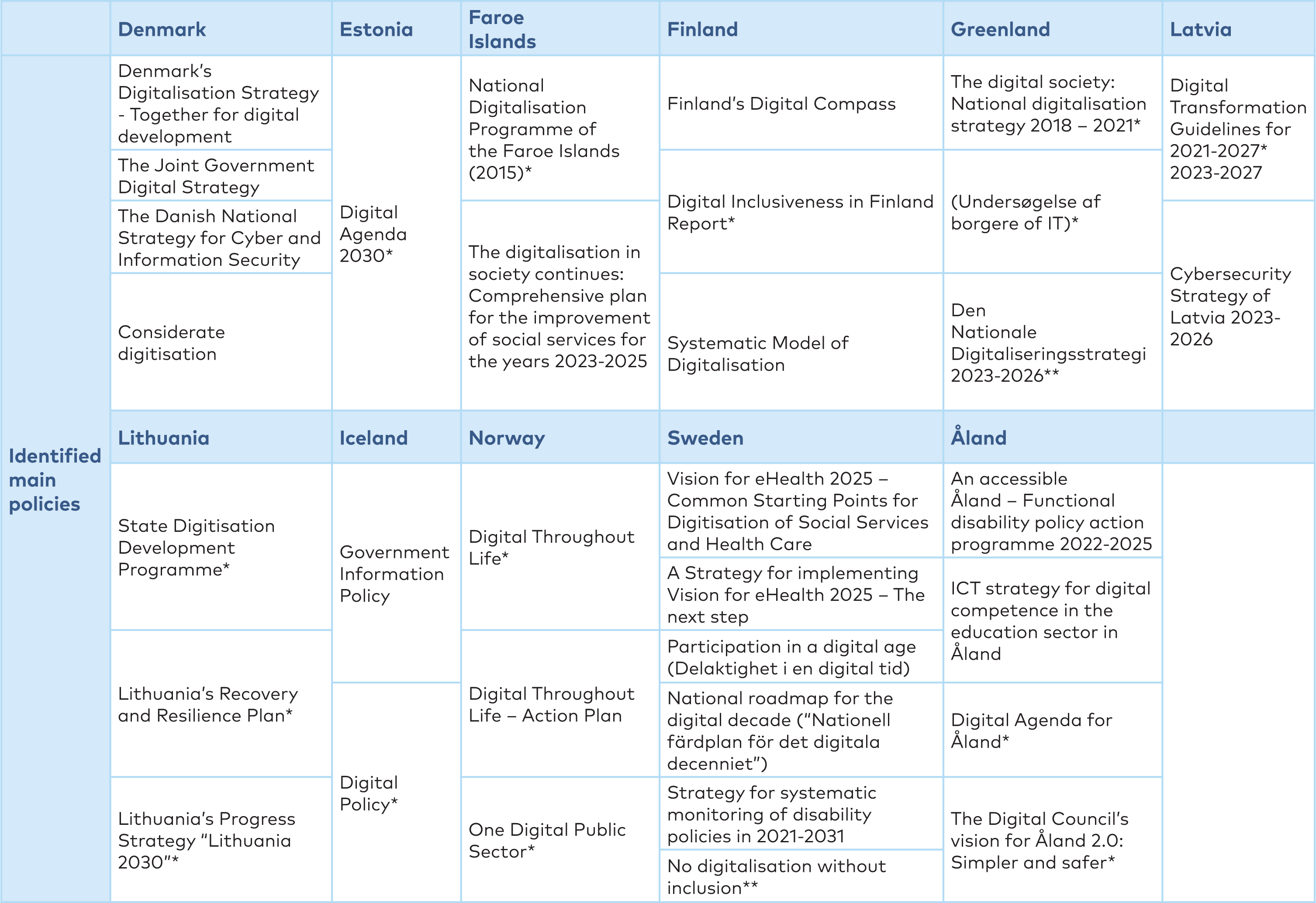 table 15 b.jpg