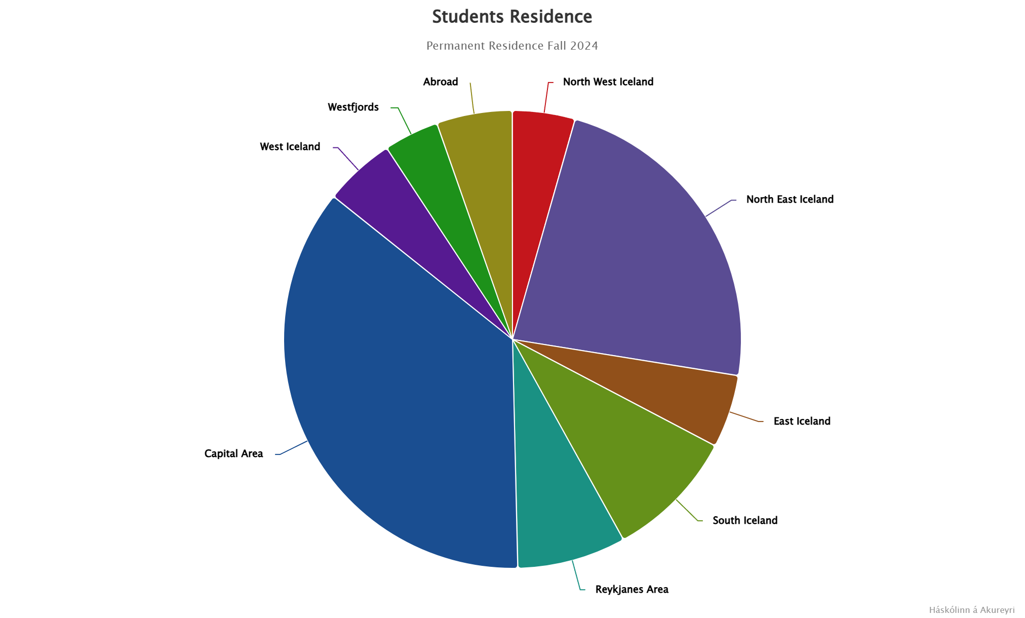 A pie chart with different colored sections

Description automatically generated, Picture, Picture