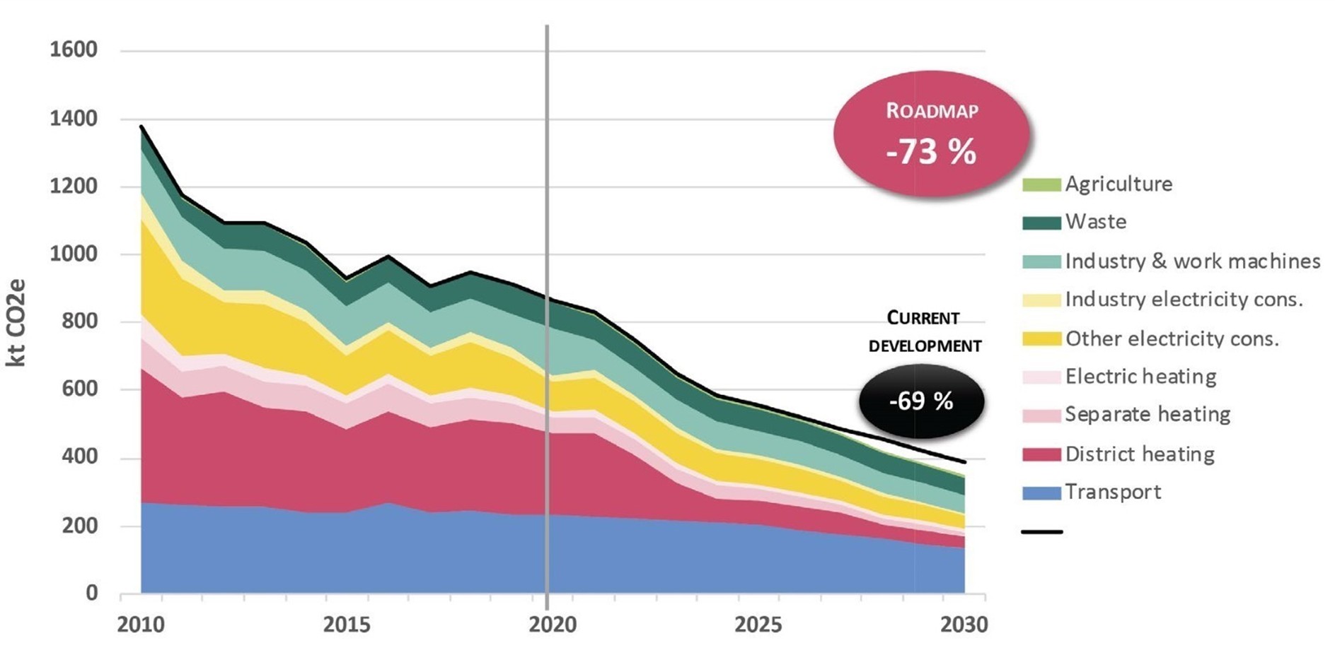 Tampere emissions.jpg