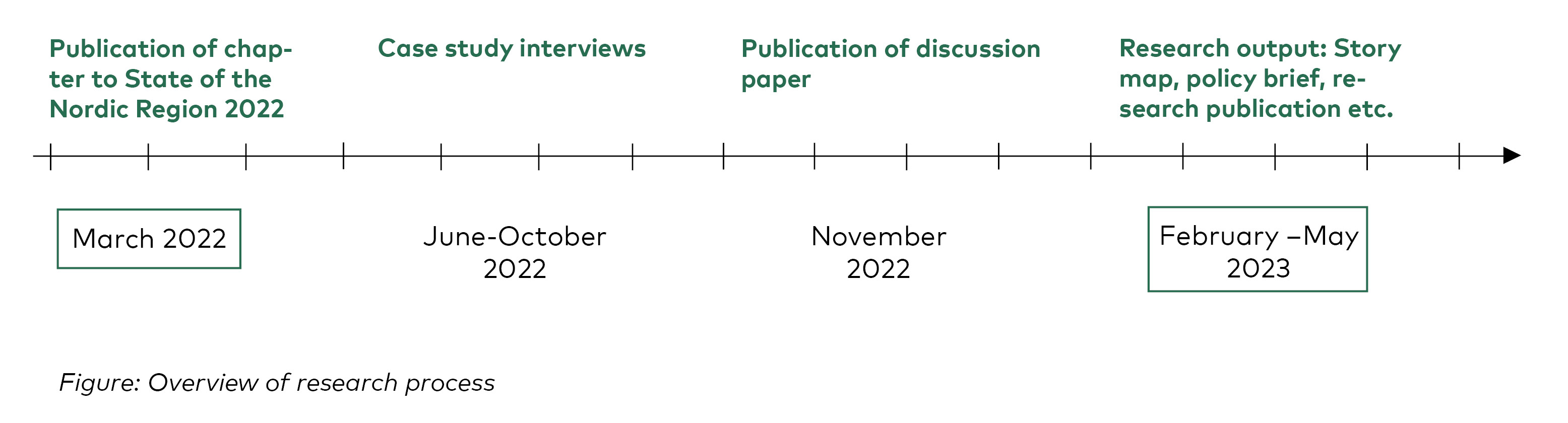 Research process final.jpg